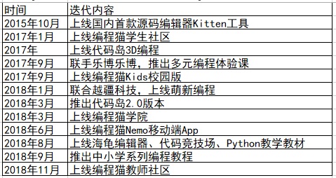 哪些好用的免费AI创作剧本软件和工具推荐：专业剧本写作程序一览