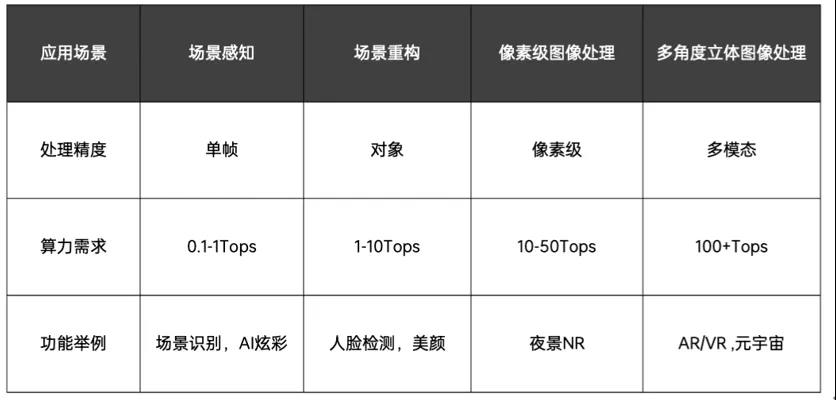 ai摄影应用场景分析报告：全面解析AI摄像机在不同场合的应用与实践