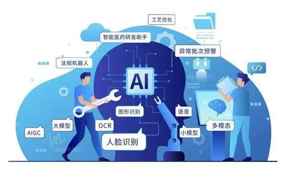 AI人工智能软件创作：从教程、思路到开发全解析