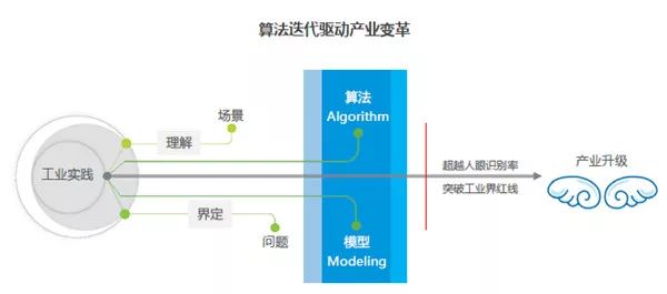 ai智能写作机平台：官网介绍、使用方法、平台列表及