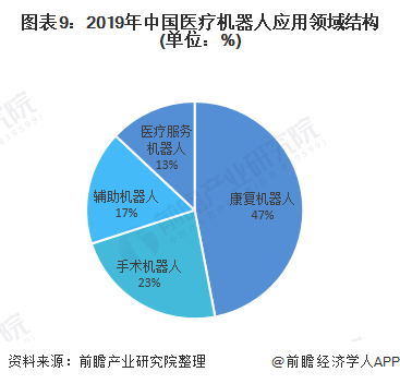 AI在医疗行业应用全景报告：技术进展、行业影响与未来发展趋势深度解析