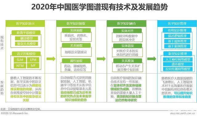 AI医疗行业报告分析：论文写作与深度解析