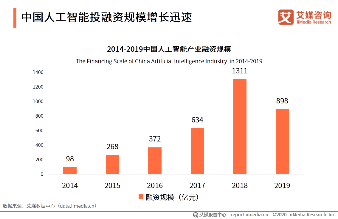 中国医疗行业智能应用研究：中研告与人工智能分析