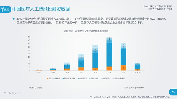 中国医疗行业智能应用研究：中研告与人工智能分析