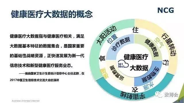 AI医疗市场全景分析：发展趋势、应用案例与未来前景展望