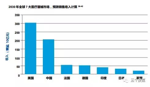 AI医疗市场全景分析：发展趋势、应用案例与未来前景展望