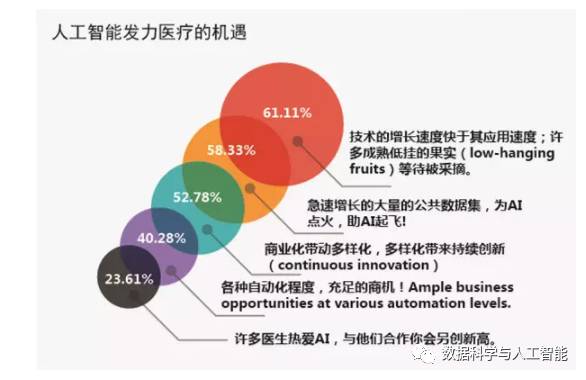 AI医疗市场全景分析：发展趋势、应用案例与未来前景展望