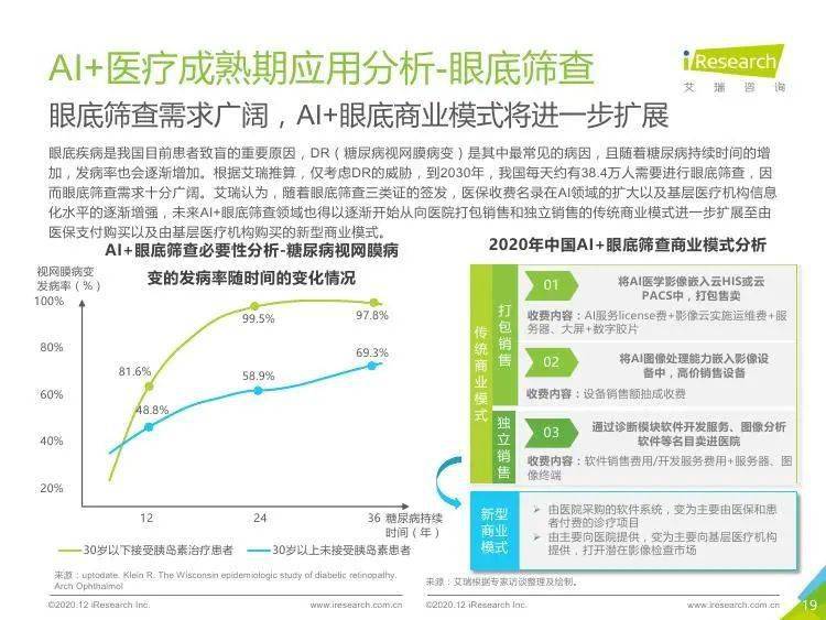 ai医疗行业报告