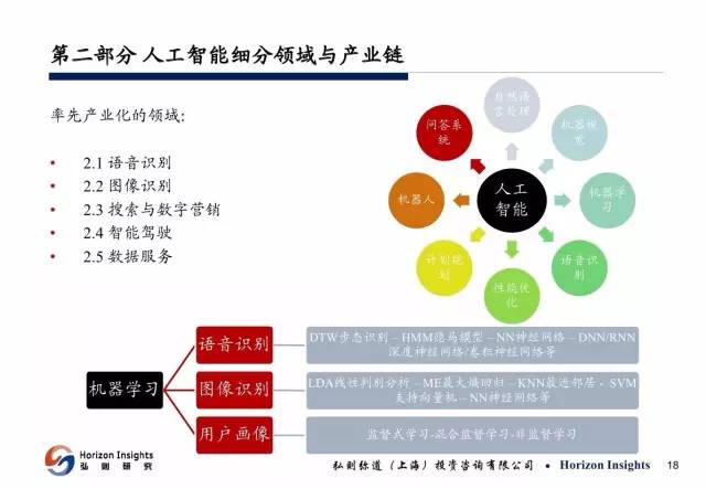 智能科技领域：人工智能期刊论文精选与解析