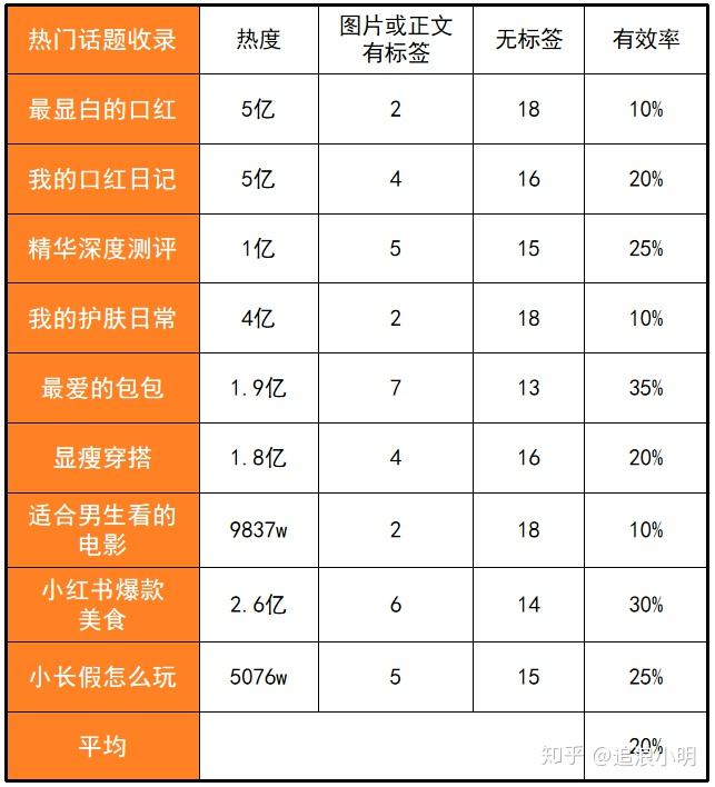 小红书文案会查重吗：小红书上的文案需审核吗？有字数限制吗？含义是什么？