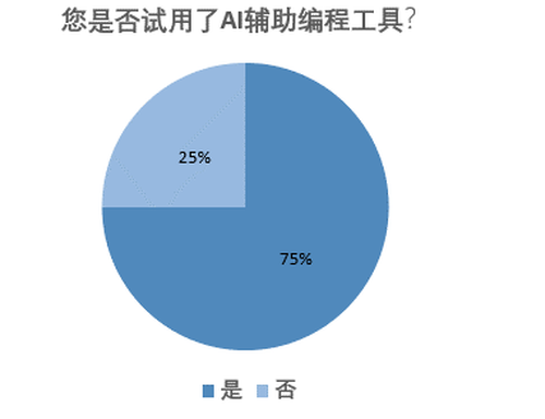 AI辅助制作工作报告的优势、局限与适用场景分析