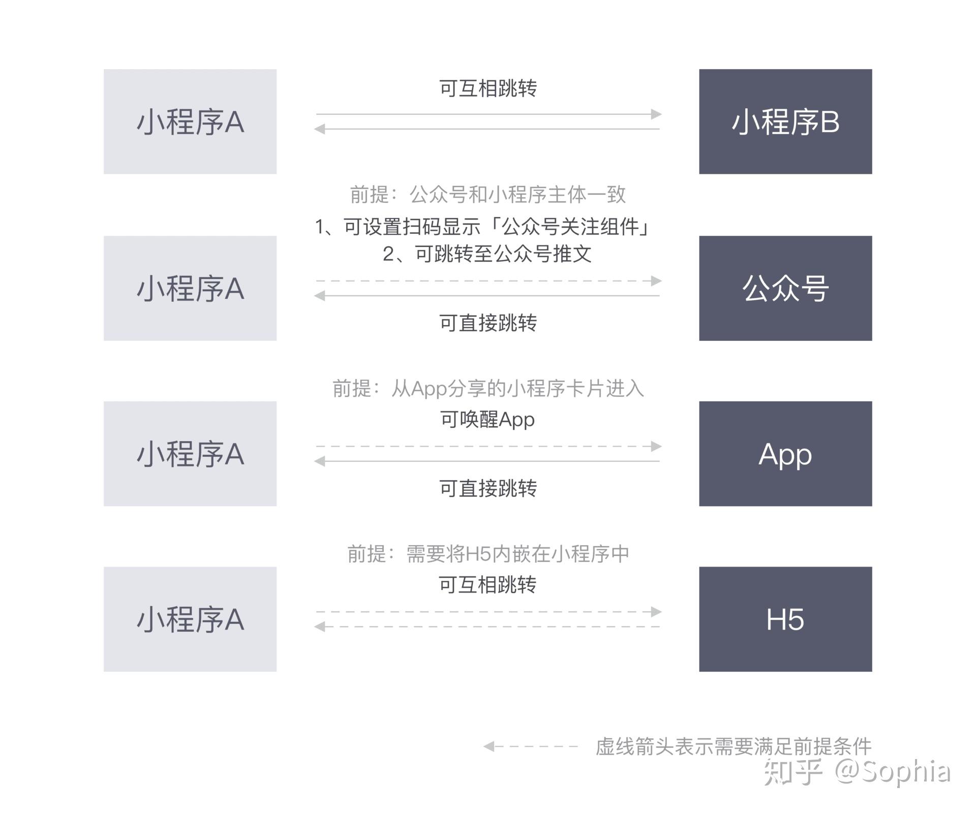 全面指南：小程序制作全流程解析与文案撰写技巧