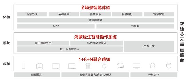 华为ai写作助手次数怎么看