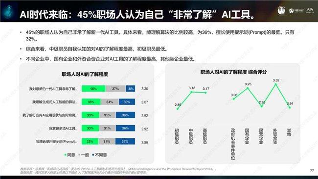 ai生存实践报告