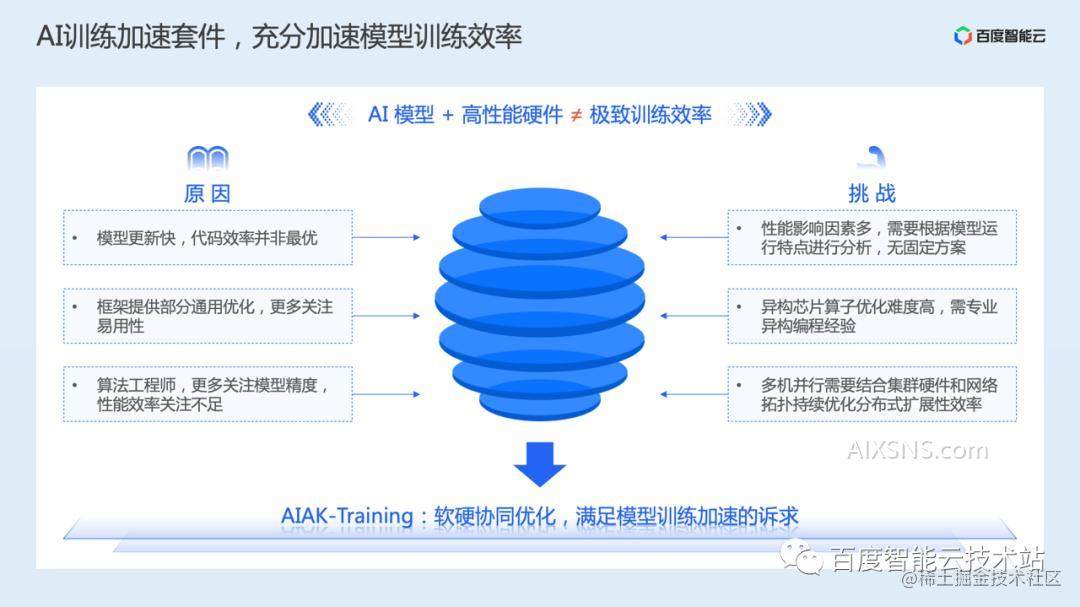 ai技术研修活动总结报告：写作指导与范文示例