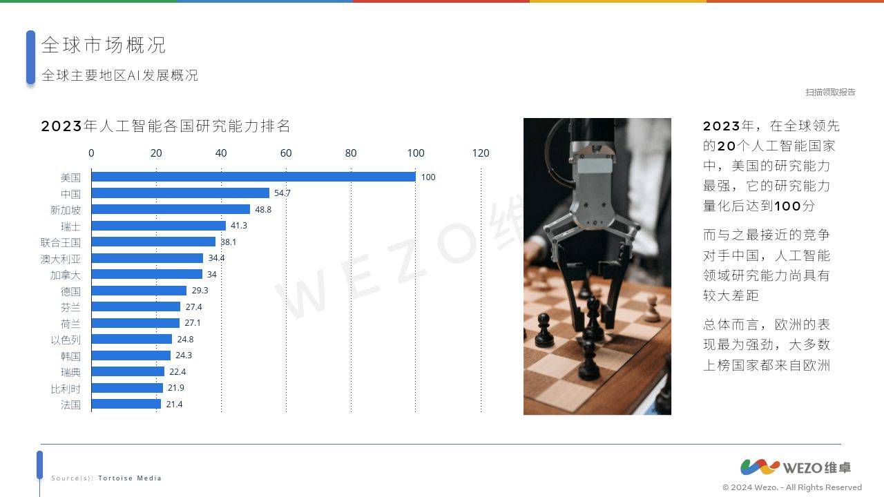 2024年AI行业全景报告：精选热门公众号，全面覆AI领域最新动态与深度解析