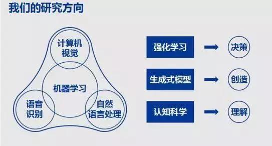 全面解读网易AI平台：功能、应用场景与前沿技术一站式了解