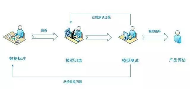 ai数据标注是做什么的：工作内容、意义及标注员职责详解