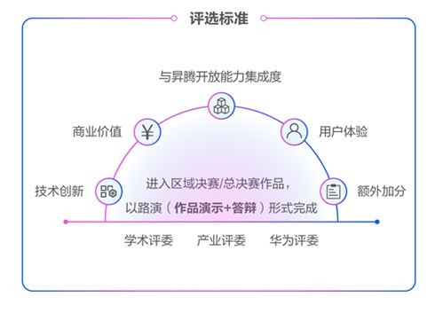 深度解析：无界AI成为创作者所需技能与条件——全方位指南