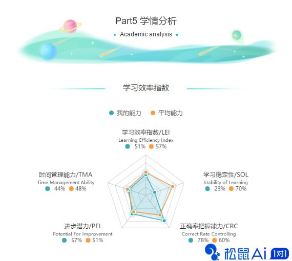 AI生成个性化成绩报告单：步骤详解与常见问题解答指南