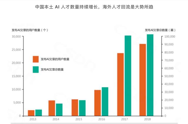 人工智能写作技术研究：全面解析AI写作应用、优势与未来发展趋势