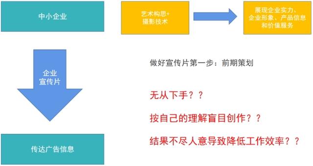 企业传片文案策划：从案例、方案到写作范文全攻略