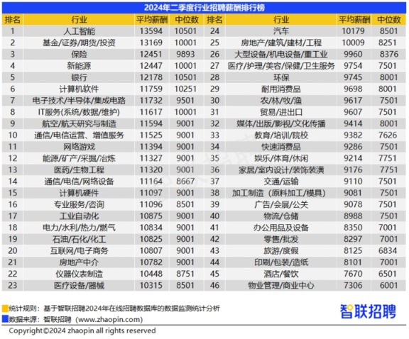 人工智能行业制造业薪资报告：平均月薪及招聘人才薪酬分析