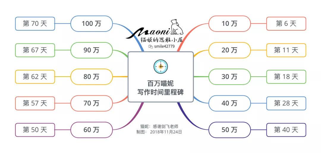 写作猫收费吗：秘塔写作猫价格及是否可赚钱解析