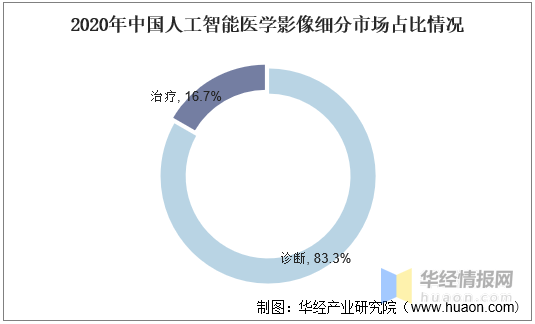 人工智能在医学影像诊断中的综合应用与未来发展趋势解析