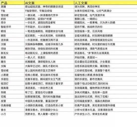 在线智能文案生成器：免费创作工具，助您轻松写作与学攻略