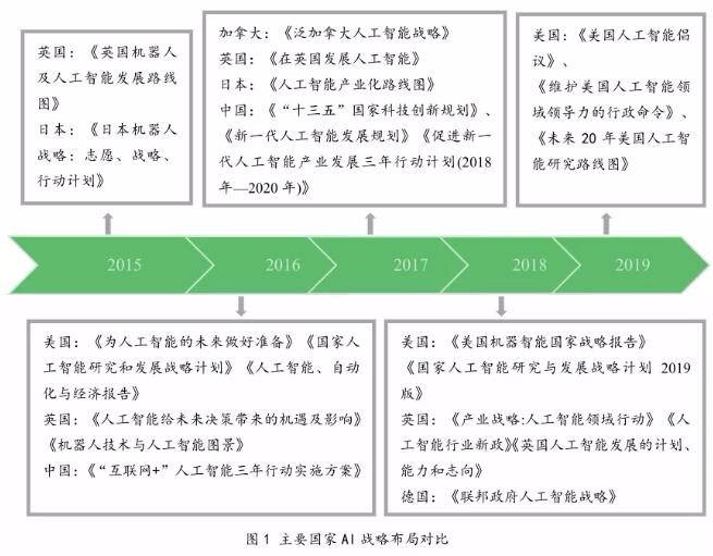 AI文章创作全攻略：深度解析利用人工智能写作的技巧与策略