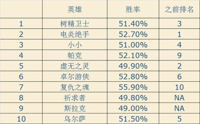 全面揭露：Dota 2 天梯脚本现象与防范策略指南