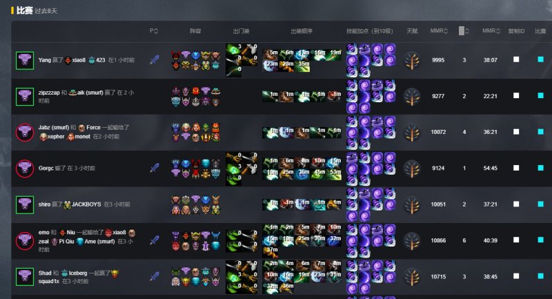 全面揭露：Dota 2 天梯脚本现象与防范策略指南