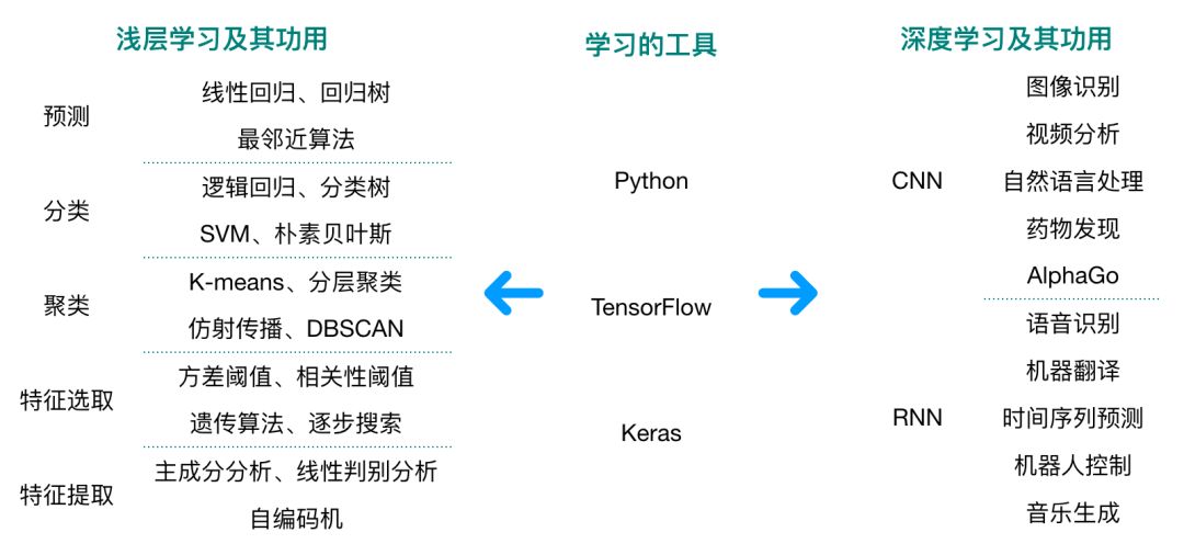 人工智能与脚本编写：深入探讨它们之间的原理区别和智能实现方式