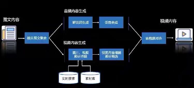 ai传片文案解说词