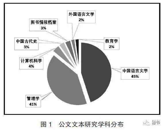 百度文库等网络资源在学术论文查重中的角色与影响