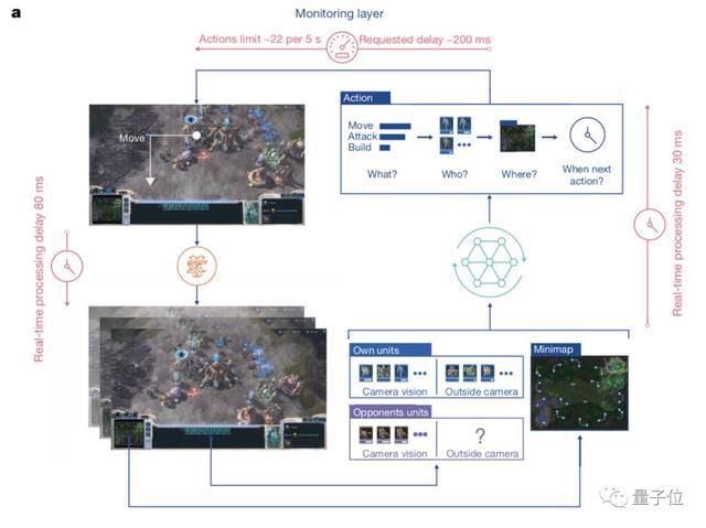 智能AI在游戏内容设计与开发中涉及哪些创作方面与内容要素