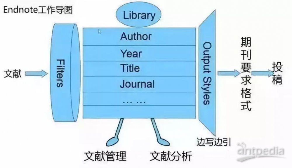 利用AI高效查找文献资源：全面指南助你轻松撰写开题报告