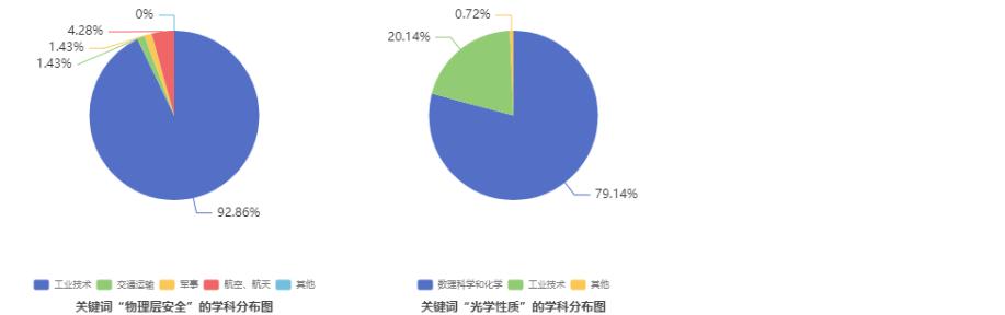 AI写作助手：免费使用次数与完成论文效率分析及完整解决方案