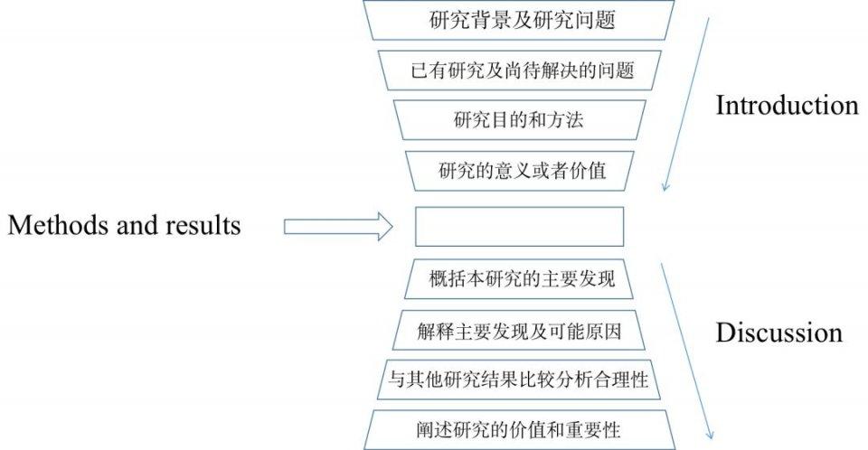 ai写作助手好用吗：功能评价、收费情况及SCI应用解析