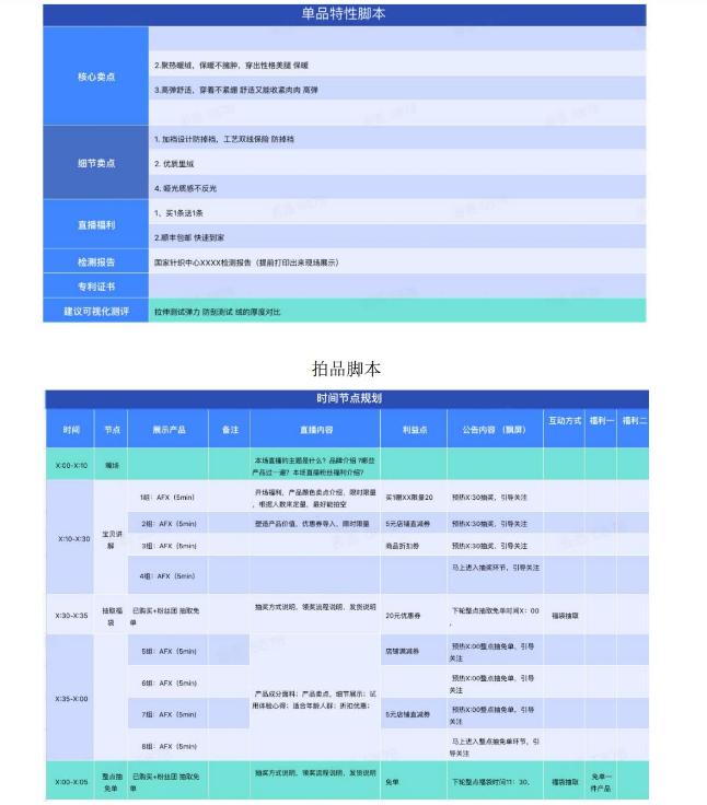 视频脚本创作范文：文案写作实用文库精选