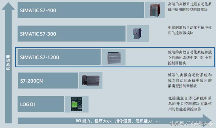 西门子idevice设备全方位解析：安装、调试与常见问题解决方案