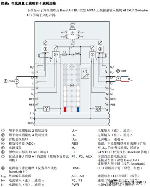 西门子ai4模块说明书：128bit详细接线与故障解决（显示32767问题分析）