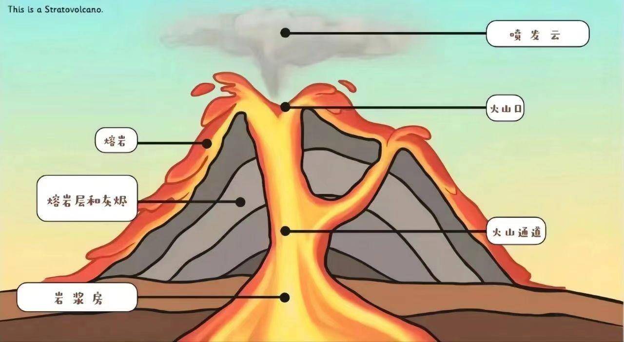 火山探险与爱好者指南：全方位了解火山奥秘与安全探险攻略