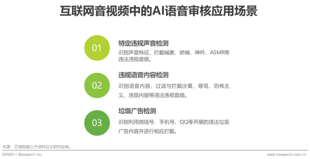 ai语音识别行业研究报告-ai语音识别行业研究报告范文