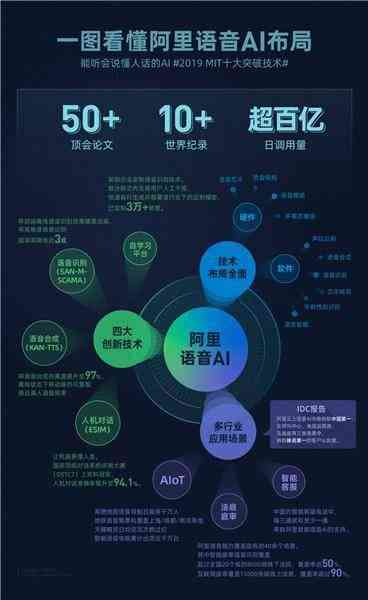 AI语音识别技术：原理、应用、特点及教学概述