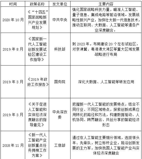 ai语音识别发展报告