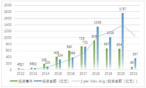 ai语音识别发展报告