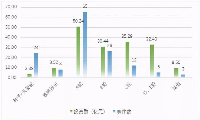 ai语音识别发展报告