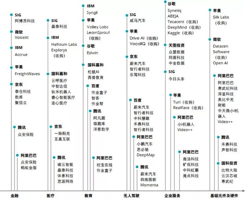 ai报告发布八个创新趋势